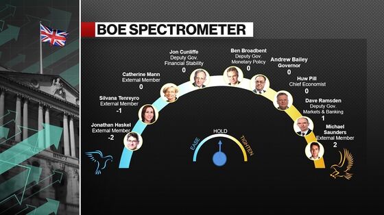 BOE Debates Beating Fed to First Covid-Era Hike: Decision Guide