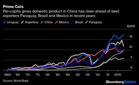 When Brazilians Can’t Afford Steak, Peak Beef Is Nearing