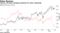 Thermo, 3M show changing sentiment for tools, industrials