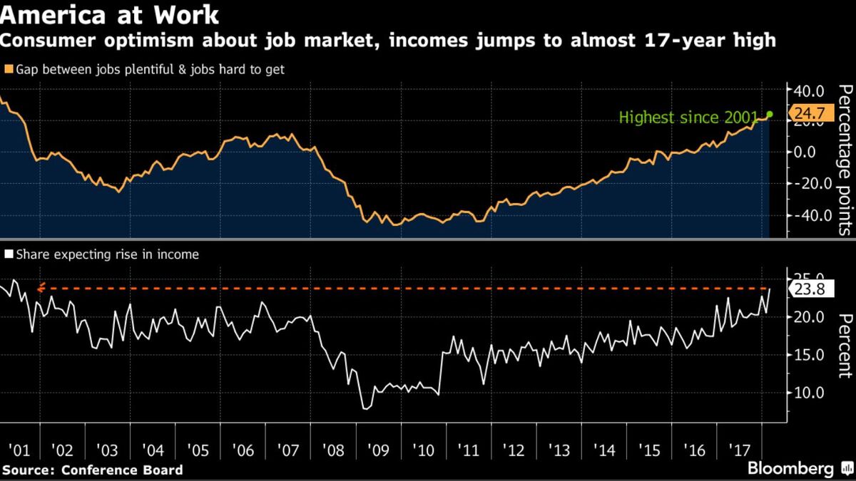 Tuesday'S Economic Calendar: Understanding Tuesday'S Economic Indicators - oixu3kl