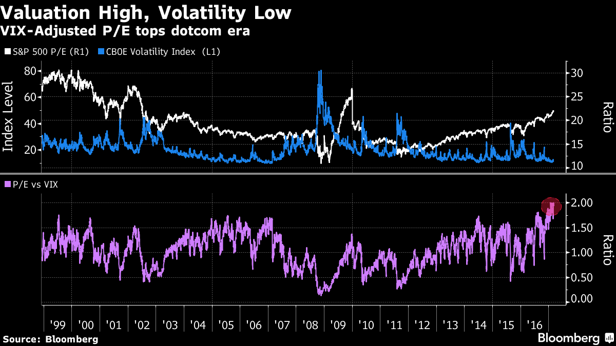 A Freakish Calm Surrounds the Eight-Year Bull Market