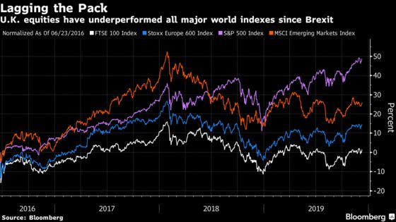 Hedge Funds Are All Over U.K. Politics Seeking Edge on Vote