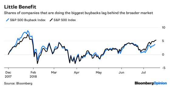 Bond Traders Are Way Ahead of the Fed’s Powell