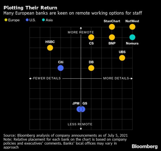 The Next Big Divide in Finance Takes Shape in Your Office