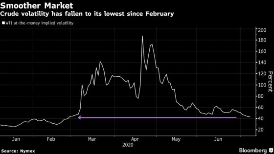 Oil Traders Staying Away From Market With Prices Going Nowhere