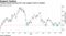 Tencent shares bounced off a key support level in October