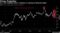 U.S. low-volatility shares' valuation is nearing its historical highs