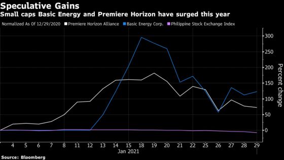 Retail Traders in World’s Worst Market Snap Up Speculative Plays