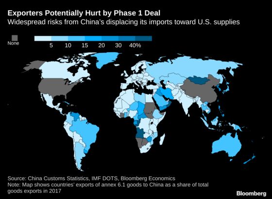 Here Are the Losers From U.S.-China Trade Agreement