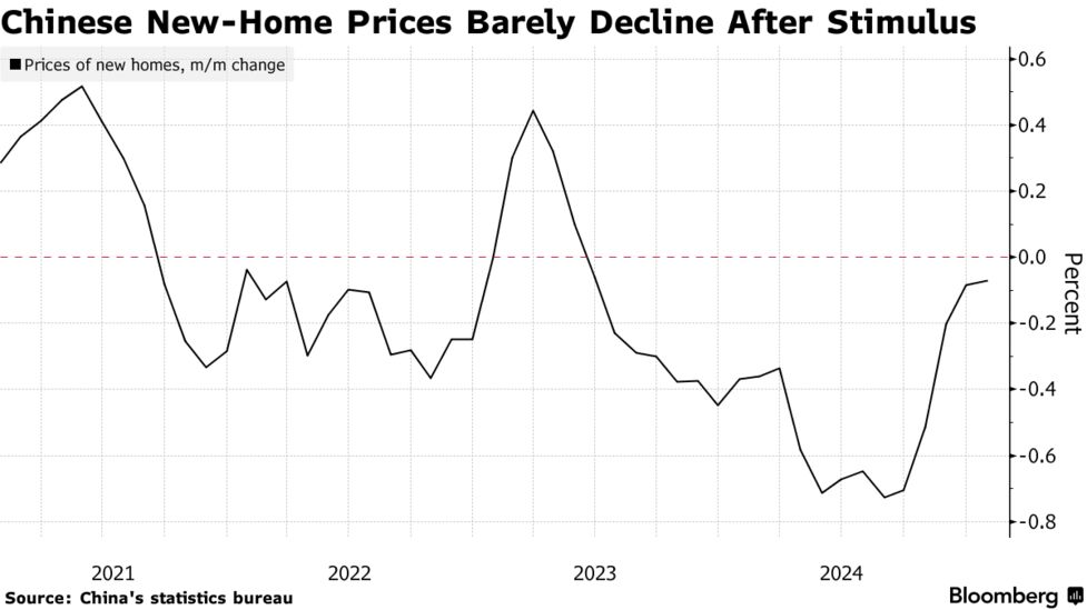 中国が売れ残り住宅の処理に本腰、地方政府の買い取り価格上限 中国が売れ残り住宅の処理に本腰、地方政府の買い取り価格上限