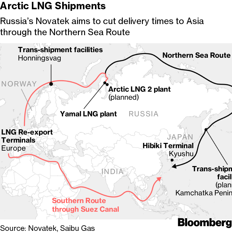 Arctic LNG Shipments