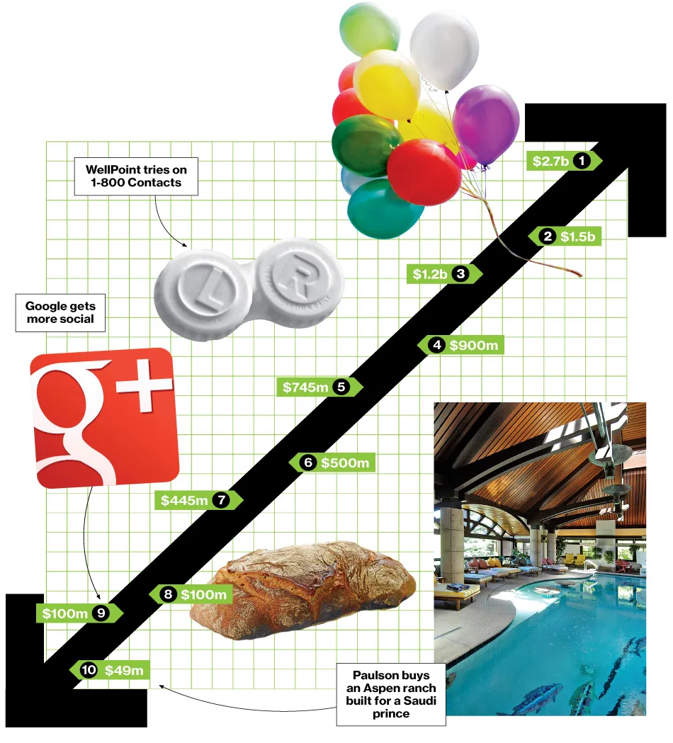 Bid & Ask: The Deals of the Week