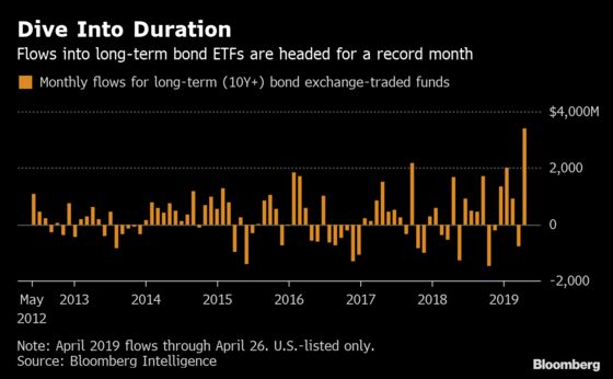 ‘Who on Earth Bought This?’ Franklin Debt Chief Warns of Danger