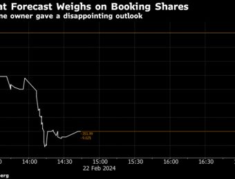 relates to Booking Suffers Worst Stock Decline Since 2020 on Weak Forecast