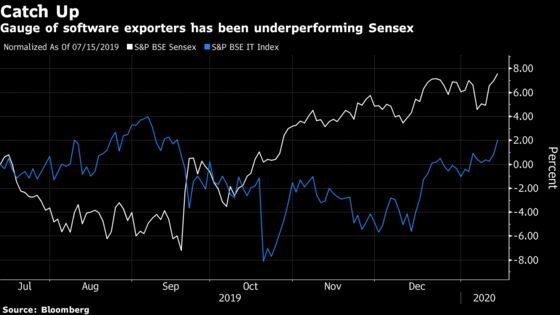 Infosys Drives India’s Sensex to Record After 3Q Earnings Beat