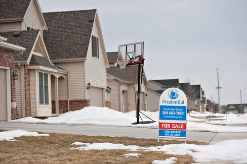 Home Prices in 20 U.S. Cities Declined 2.4%