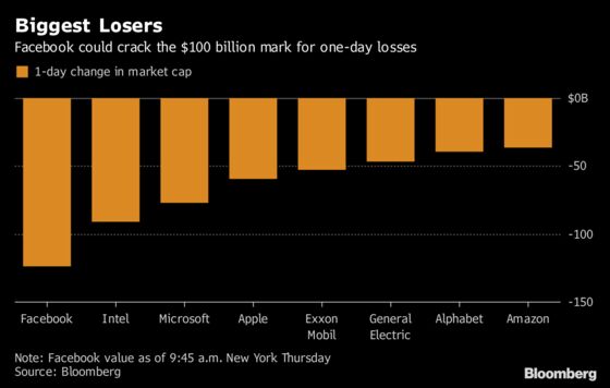 How Facebook’s $124 Billion Rout Could Rewrite History Books