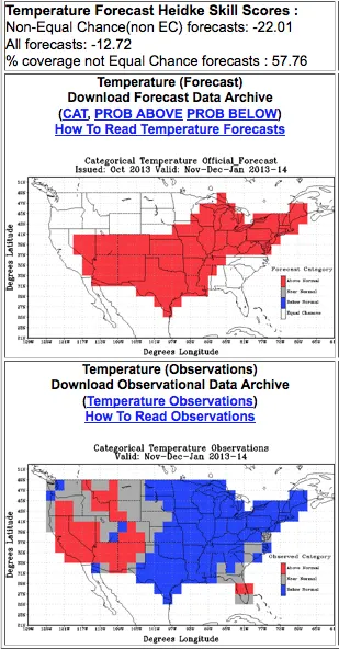 The Official Forecast of the U.S. Government Never Saw This Winter Coming