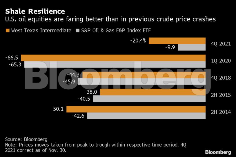Shale Resilience