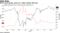 MPLX bond spread, price on a roller-coaster this year