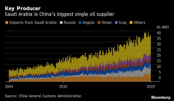 China’s Economy Slows Again, Adding Pressure for Policy Action