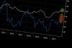 JPMorgan Says Earnings Trump Bond Yields for European Stocks