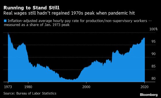 A Big Fight Lies Ahead for U.S. Labor to Lock In Pandemic Gains