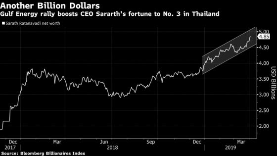 A Thai Energy Tycoon's Big Bet Made Him $1 Billion Richer