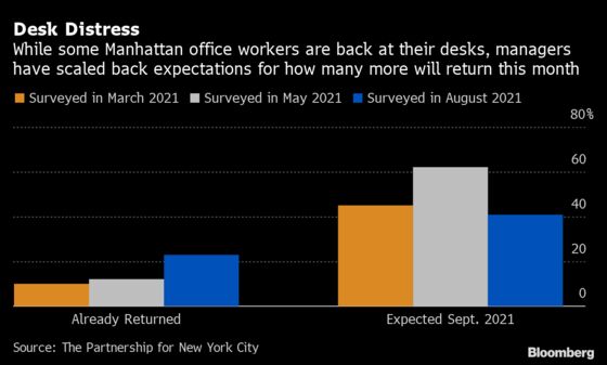 Wall Street Is Back — Just Not the Way Executives Had Hoped