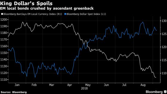 Overvalued Dollar Is Sell Signal for Unabashed EM Bull Pictet