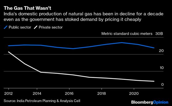 How Putin Ended Modi’s Cheap Natural Gas Dream