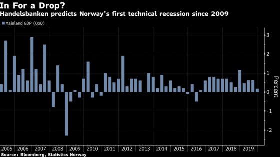 Richest Nordic Economy Now Faces First Recession Since 2008