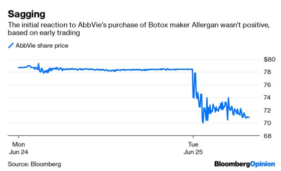 Allergan Is a $63 Billion Botox Job for AbbVie
