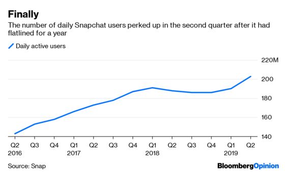 Snap Isn’t Giving Up the Ghost Just Yet