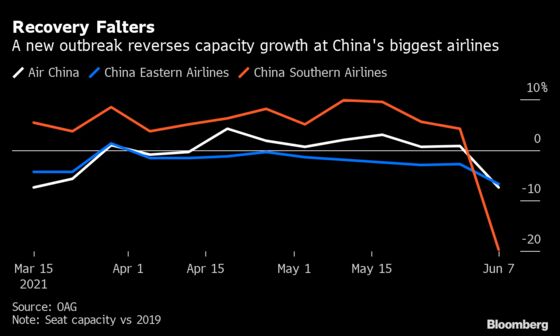 Where Can You Fly Right Now? U.S. Grabs China’s Short-Lived Aviation Lead