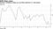 Investor confidence edges up, but little optimism in a big pickup