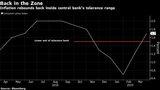 Poland Holds Rates as Central Bankers Bicker Over Fiscal Risks