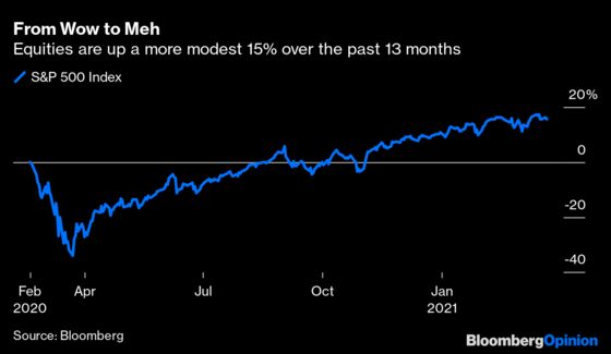 Bull Market Beset by Too Many Misconceptions