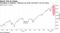 Strategists at Goldman, Citigroup say stock rout hasn't run its course