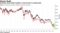 Australia bond yields tumble to record lows on easing bets