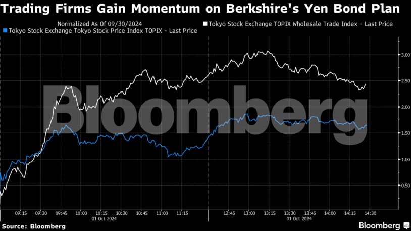 Trading Firms Gain Momentum on Berkshire's Yen Bond Plan