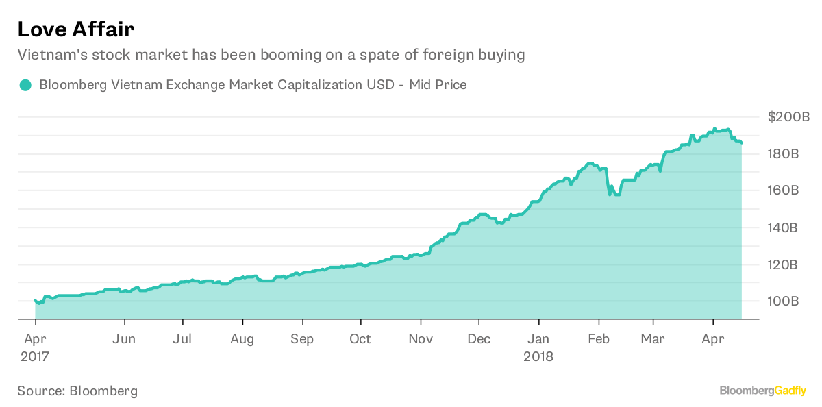 Vietnam Stocks Might Be Getting Too Hot to Handle Bloomberg