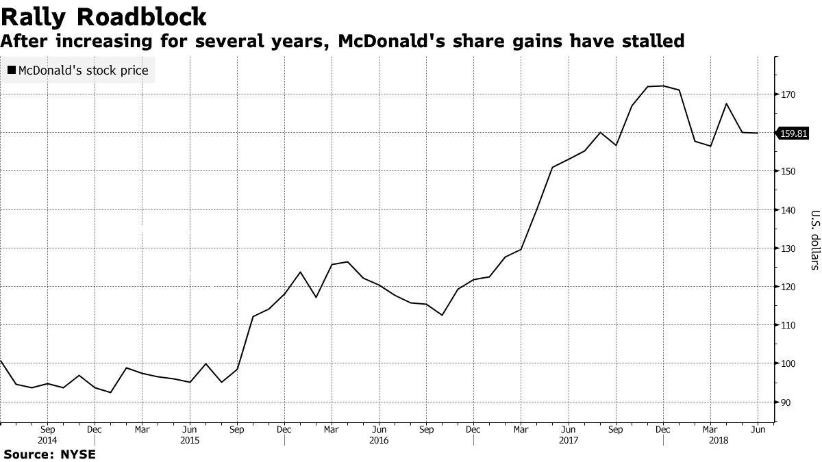 McDonald's muffin tops: A new way to reclaim straying breakfast customers?  - CBS News