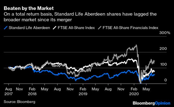 Standard Life’s Outgoing CEO Gets A for Effort, B for Achievement