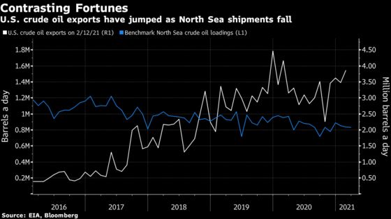 U.S. Crude Will Help to Set Global Brent Oil Benchmark From 2022