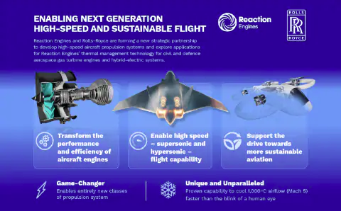 Rolls-Royce Boosts Supersonic Propulsion Effort in Reaction Deal - Bloomberg