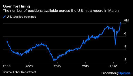 A Sign This Economic Recovery Isn't Too Hot to Handle