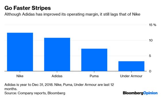 At Least Adidas Nailed the Trend for Investors