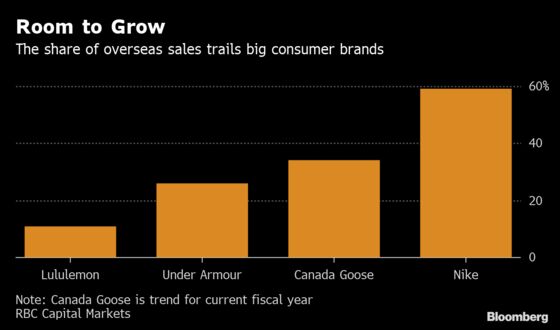 After 268% Rally, Lululemon to Share Plan for Propping Up Growth