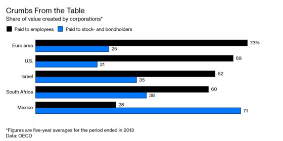 That’s $15 an Hour? Nah, Per Day. And the U.S. Congress Is Fed Up